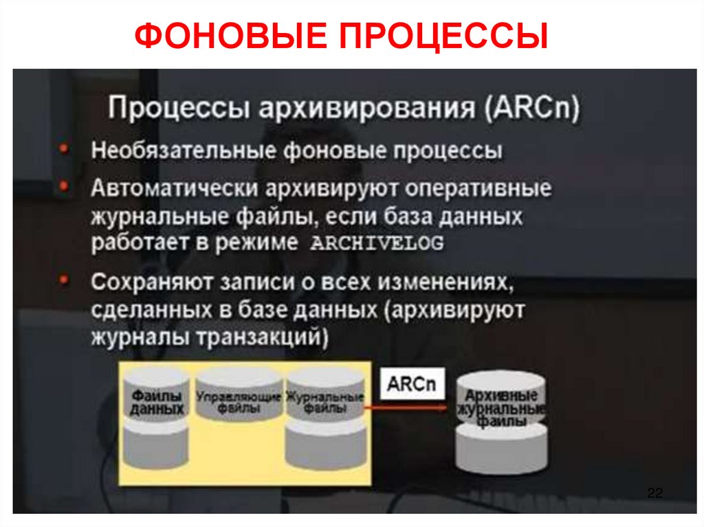 ФОНОВЫЕ ПРОЦЕССЫ