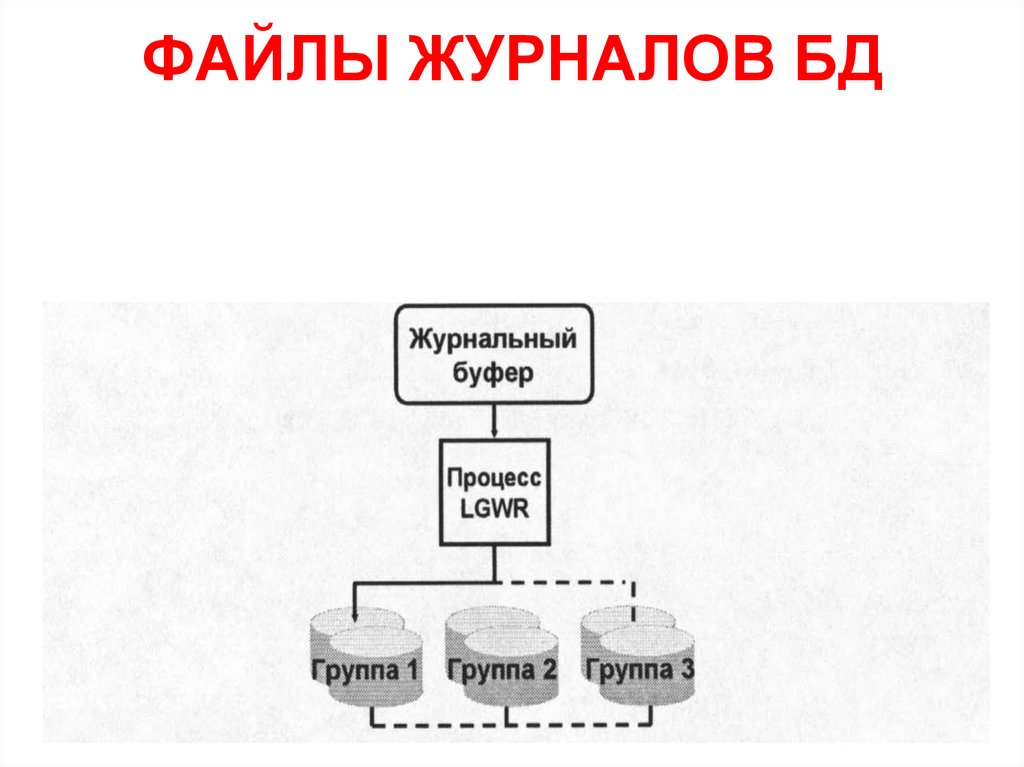 ФАЙЛЫ ЖУРНАЛОВ БД