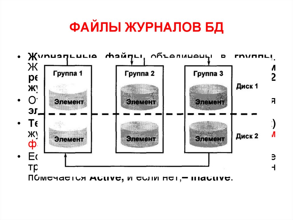 ФАЙЛЫ ЖУРНАЛОВ БД