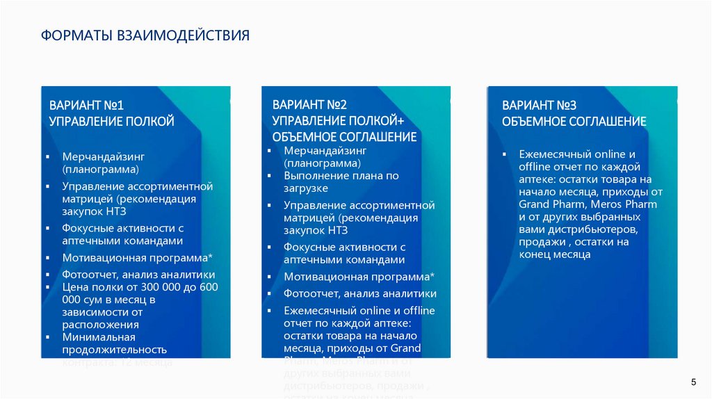 Форматы взаимодействия