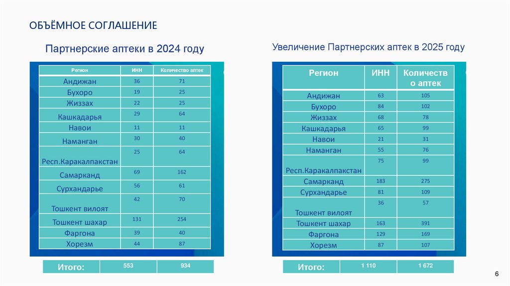 Объёмное соглашение