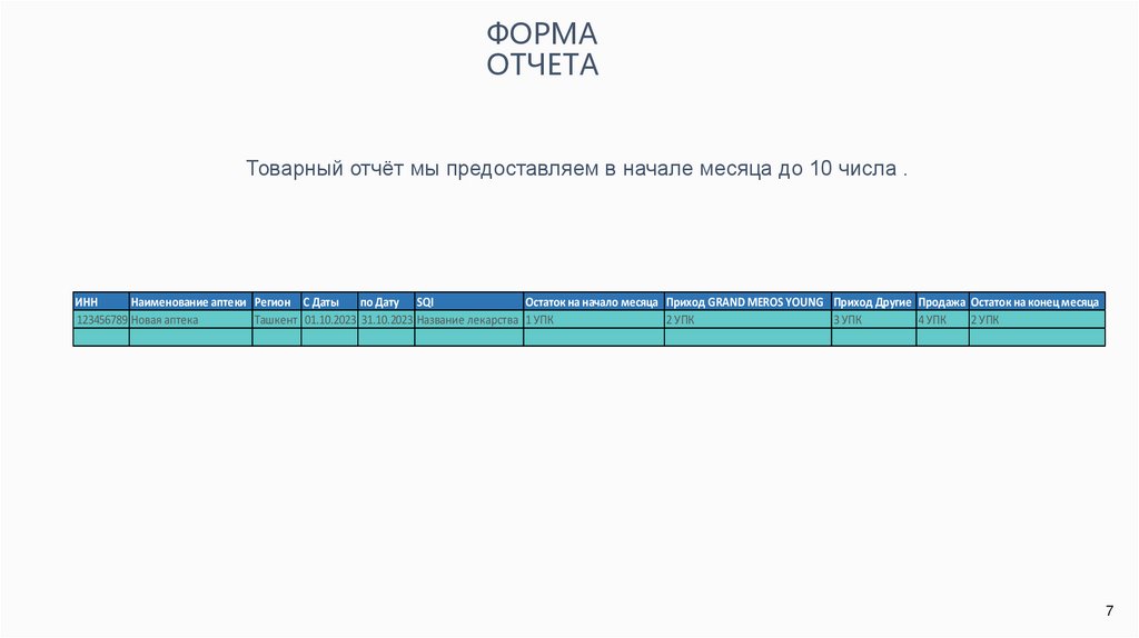 Форма Отчета