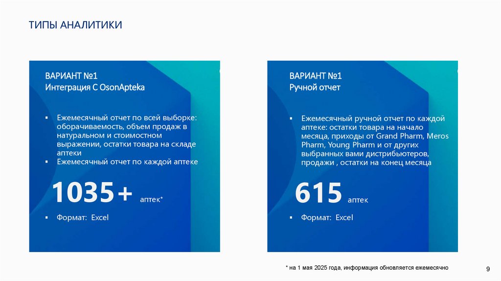 Типы аналитики