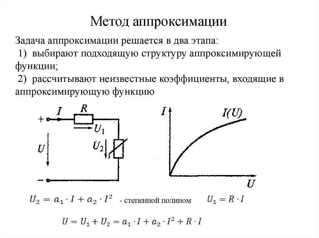 Метод аппроксимации