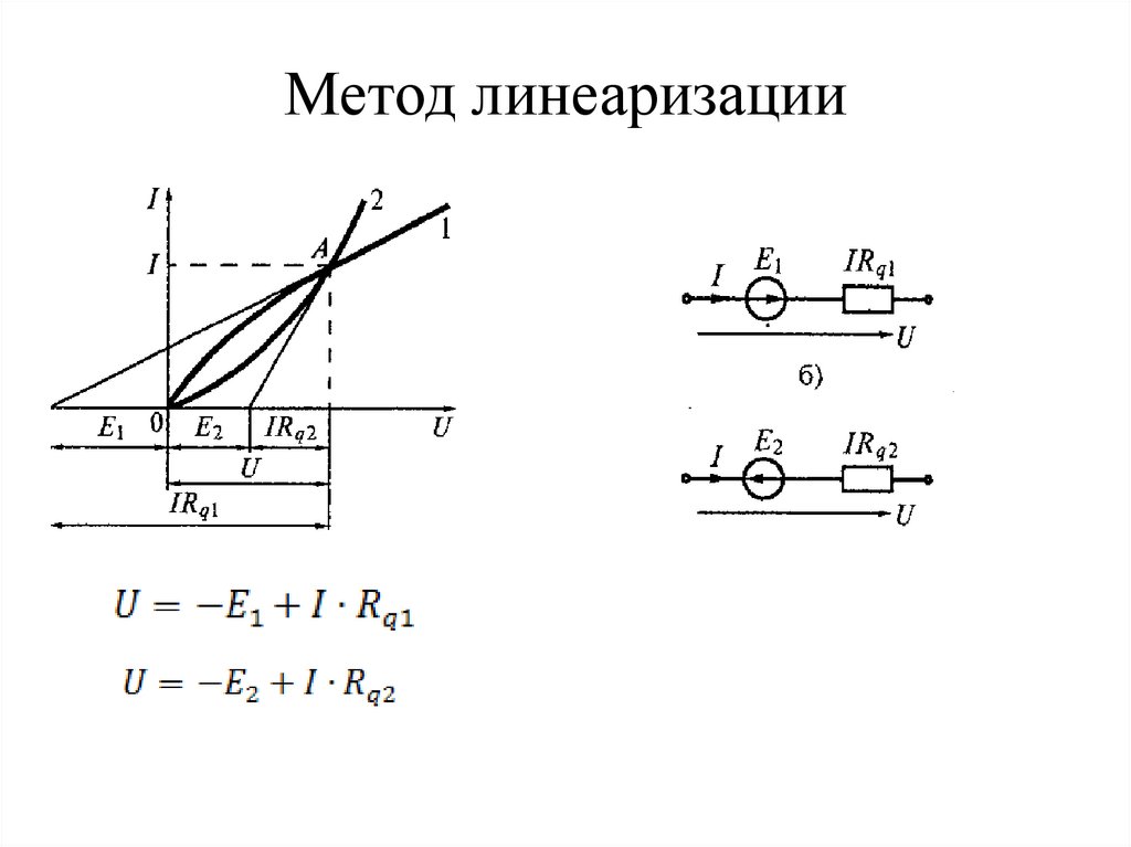 Метод линеаризации