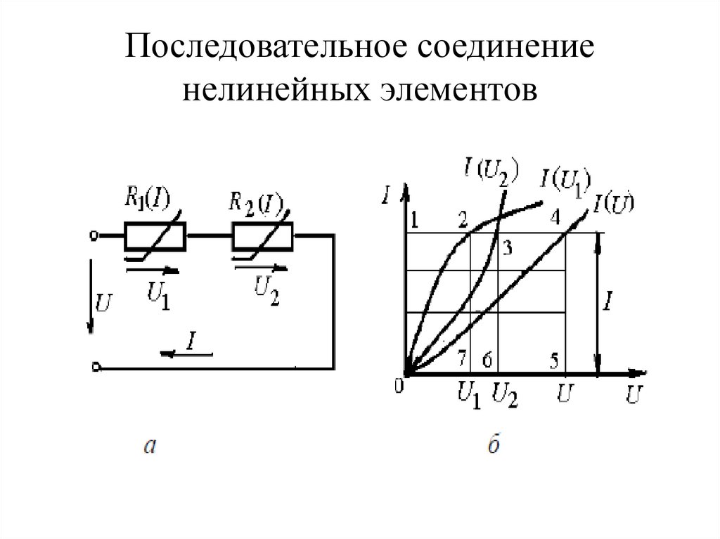 Последовательное соединение нелинейных элементов