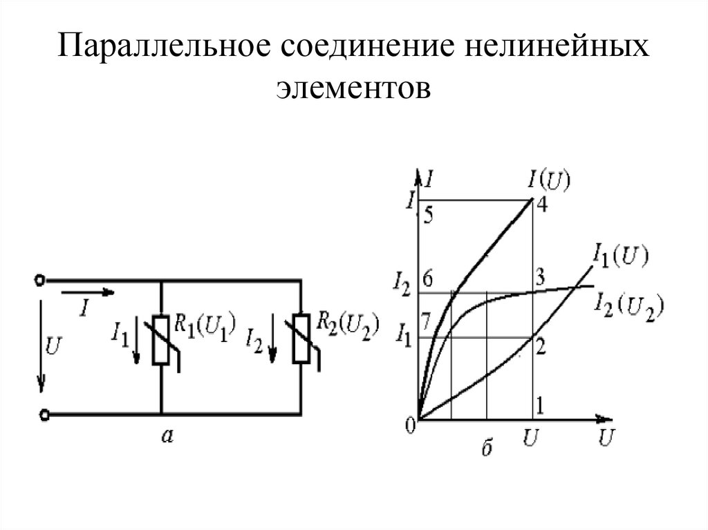 Параллельное соединение нелинейных элементов