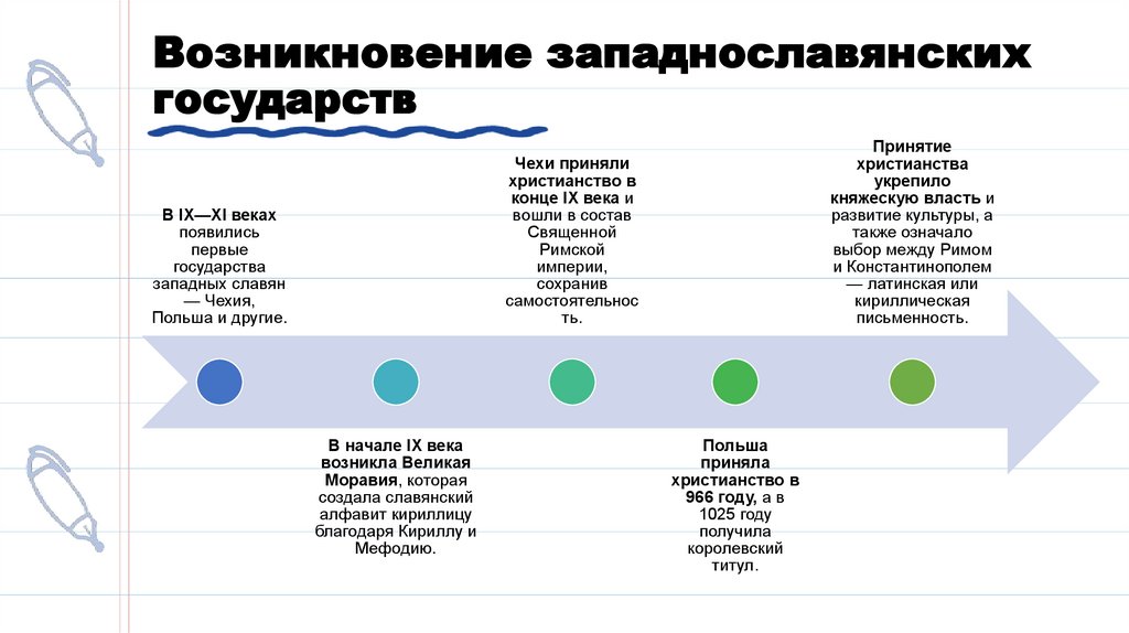 Возникновение западнославянских государств