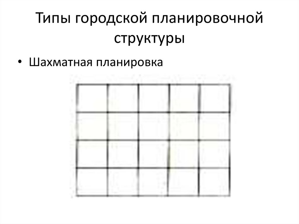 Типы городской планировочной структуры