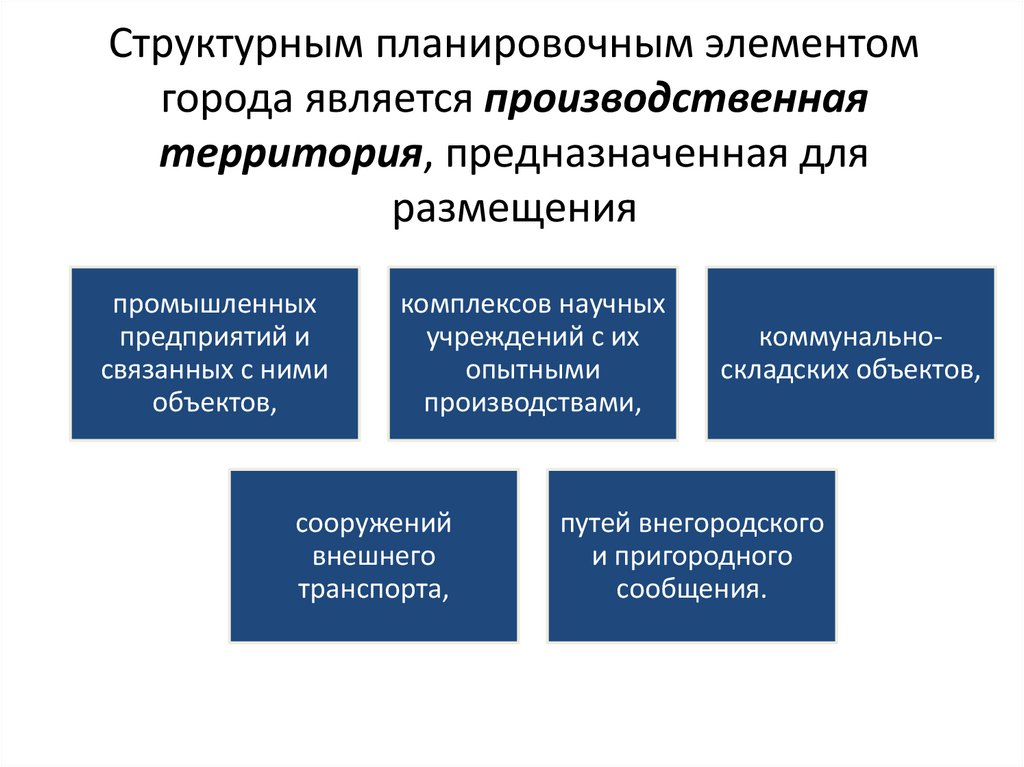 Структурным планировочным элементом города является производственная территория, предназначенная для размещения