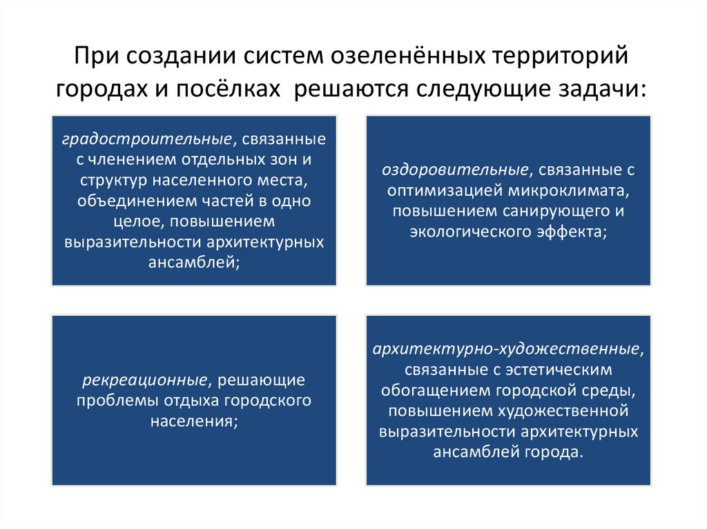 При создании систем озеленённых территорий городах и посёлках решаются следующие задачи: