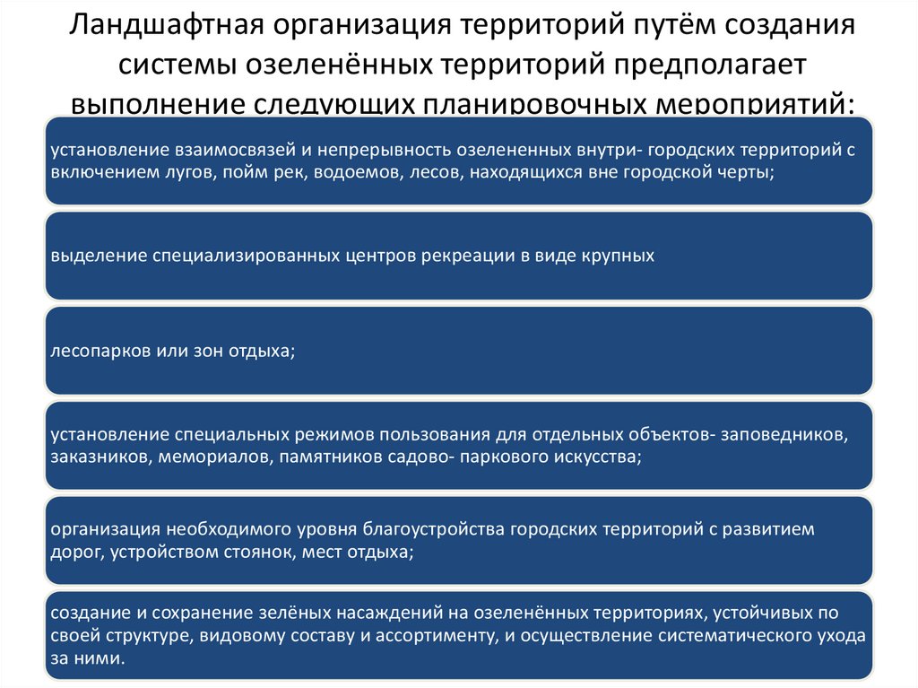 Ландшафтная организация территорий путём создания системы озеленённых территорий предполагает выполнение следующих