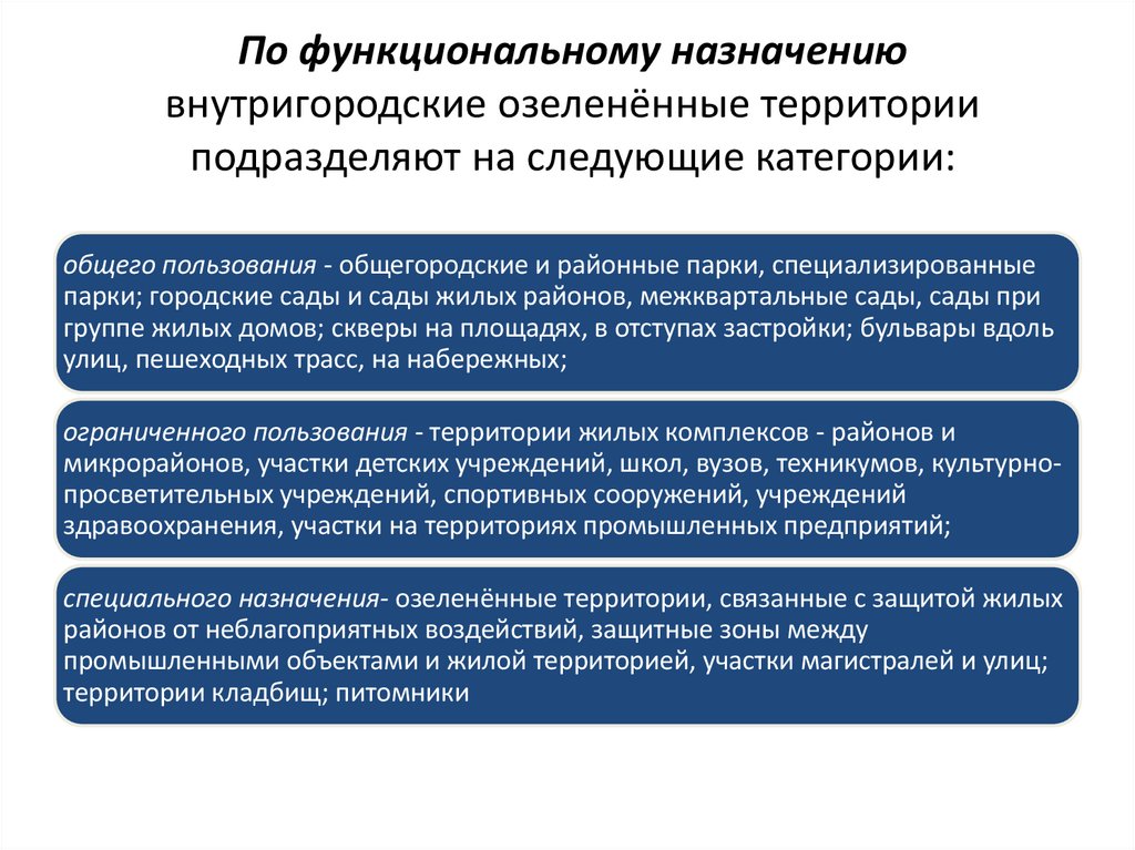 По функциональному назначению внутригородские озеленённые территории подразделяют на следующие категории: