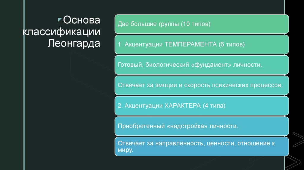 Основа классификации Леонгарда