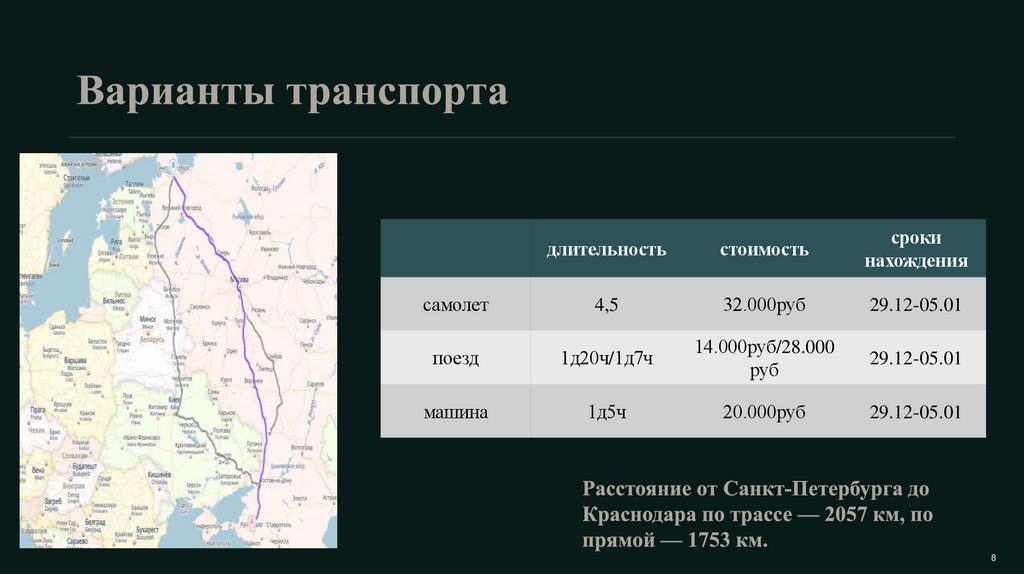 Варианты транспорта