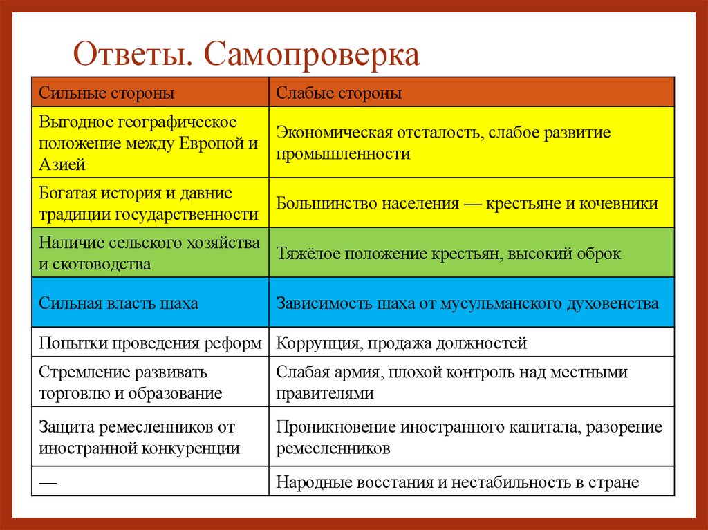 Ответы. Самопроверка