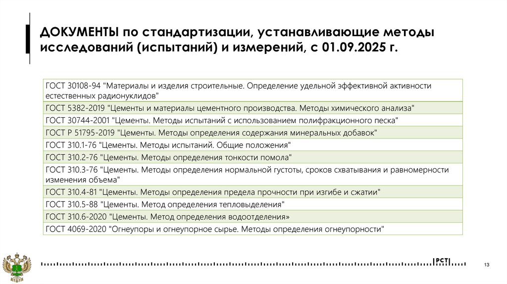 ДОКУМЕНТЫ по стандартизации, устанавливающие методы исследований (испытаний) и измерений, с 01.09.2025 г.
