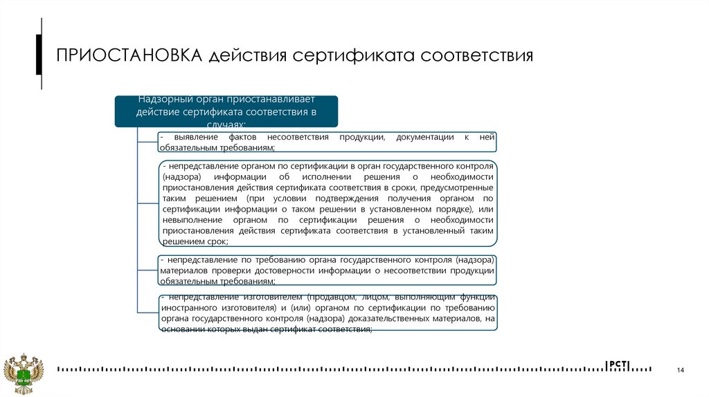 ПРИОСТАНОВКА действия сертификата соответствия