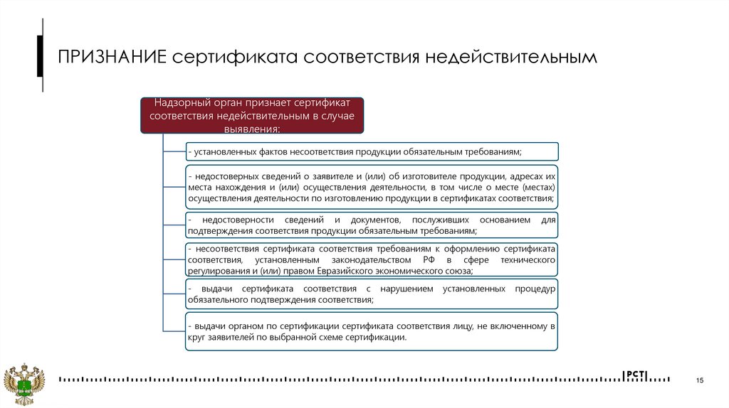 ПРИЗНАНИЕ сертификата соответствия недействительным