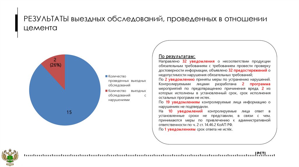 РЕЗУЛЬТАТЫ выездных обследований, проведенных в отношении цемента