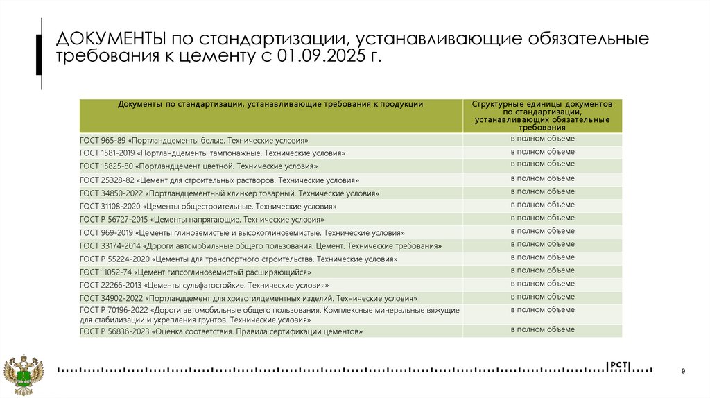 ДОКУМЕНТЫ по стандартизации, устанавливающие обязательные требования к цементу с 01.09.2025 г.
