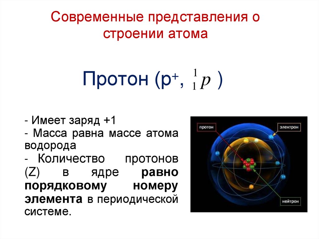 Современные представления о строении атома