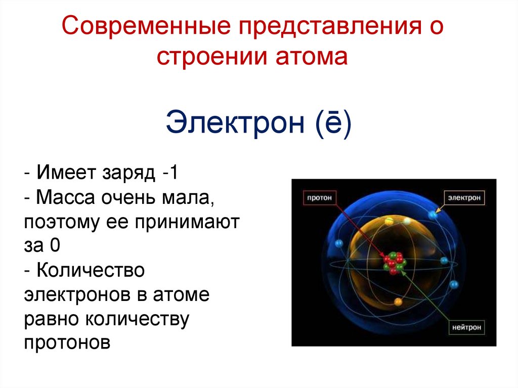 Электрон (ē)