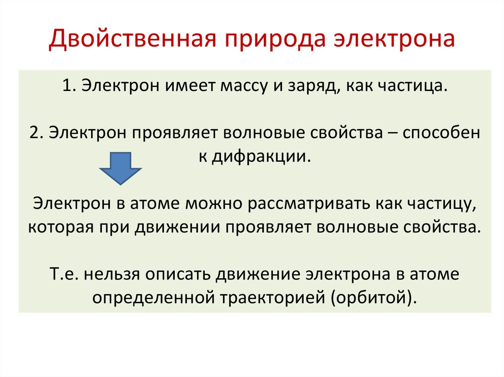 Двойственная природа электрона