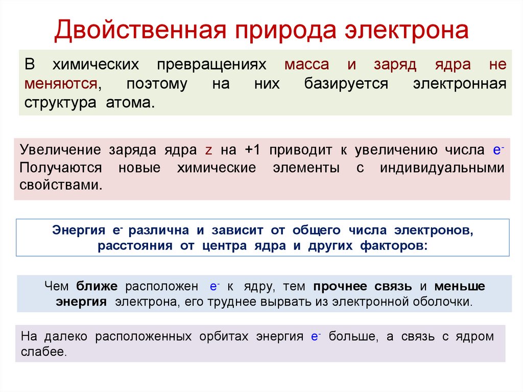 В химических превращениях масса и заряд ядра не меняются, поэтому на них базируется электронная структура атома.