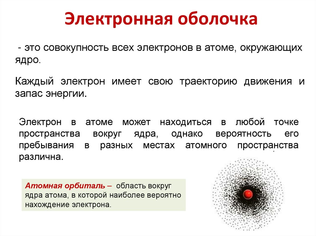 Электронная оболочка