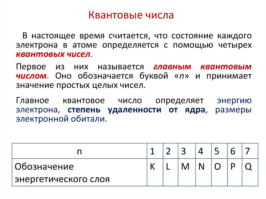 Квантовые числа