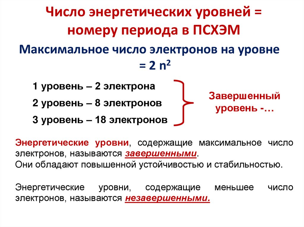 Число энергетических уровней = номеру периода в ПСХЭМ