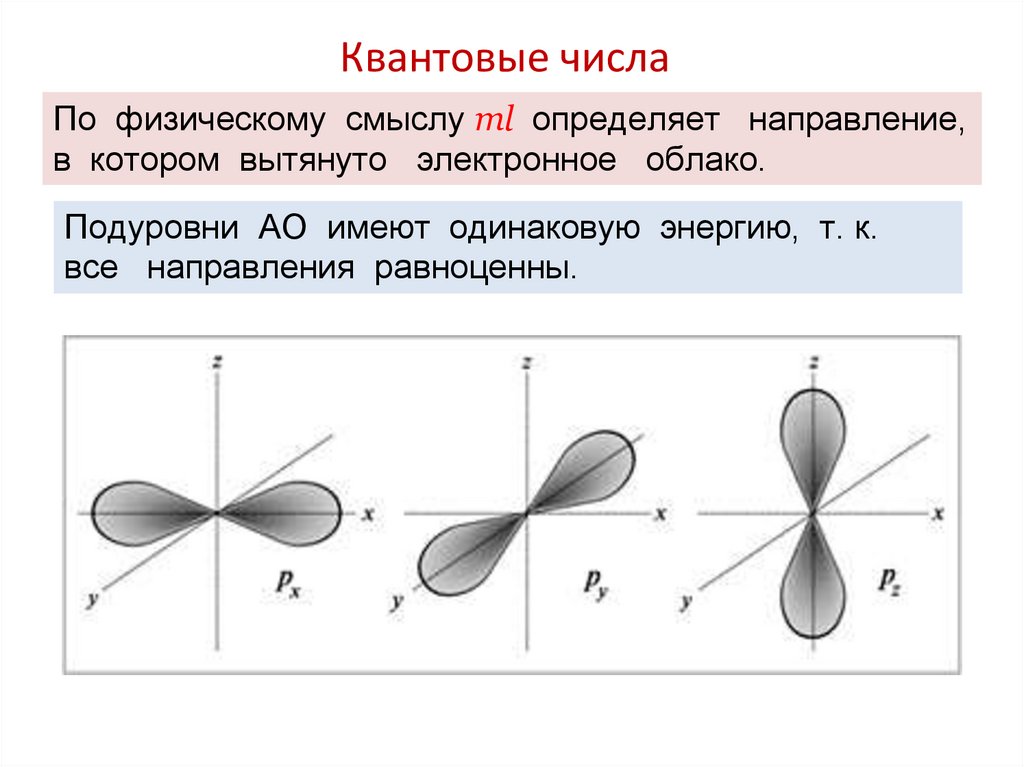 Квантовые числа