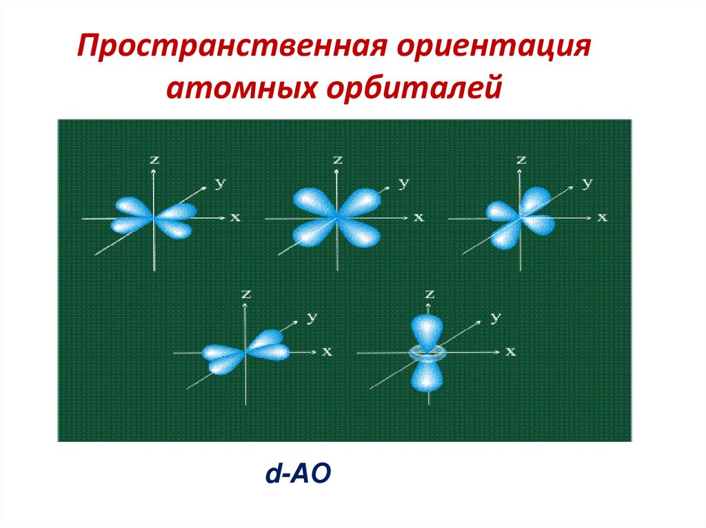 Пространственная ориентация атомных орбиталей