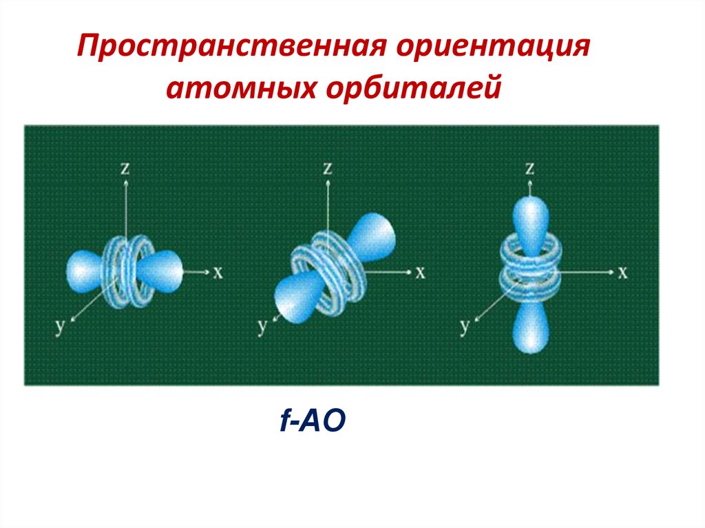Пространственная ориентация атомных орбиталей