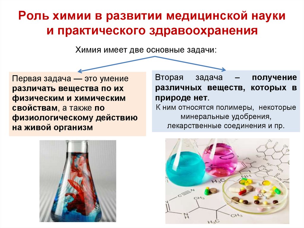 Роль химии в развитии медицинской науки и практического здравоохранения