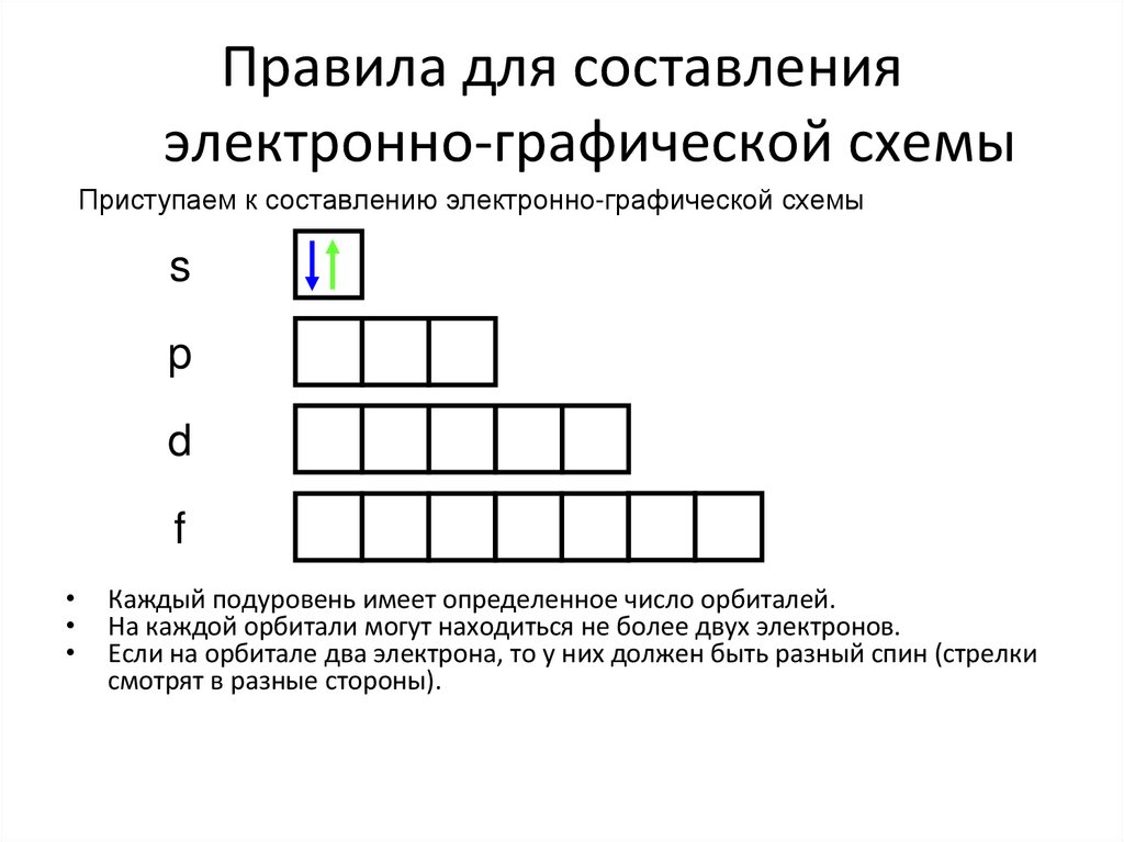 Правила для составления электронно-графической схемы