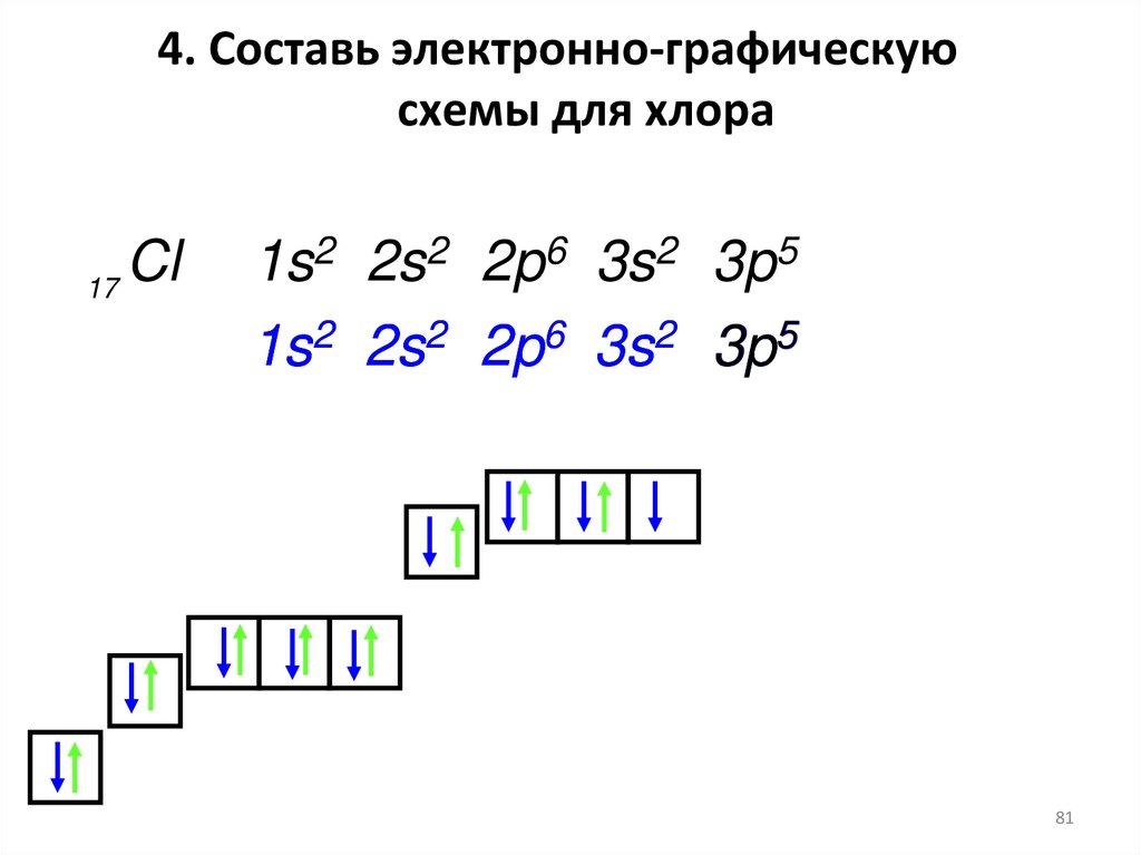 4. Составь электронно-графическую схемы для хлора