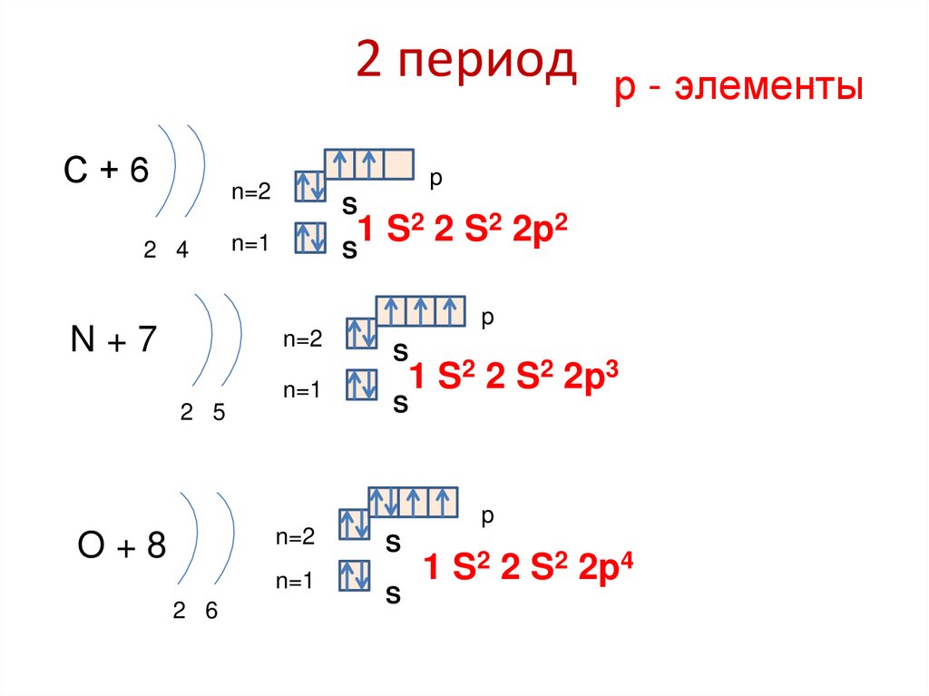 2 период