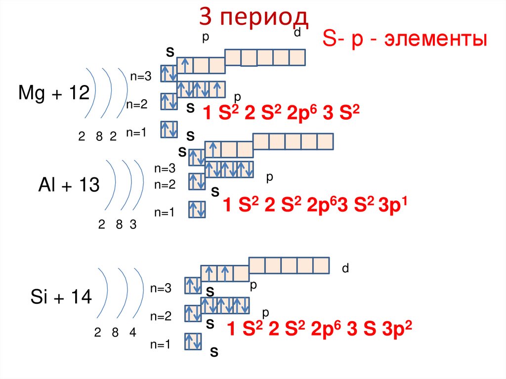 3 период
