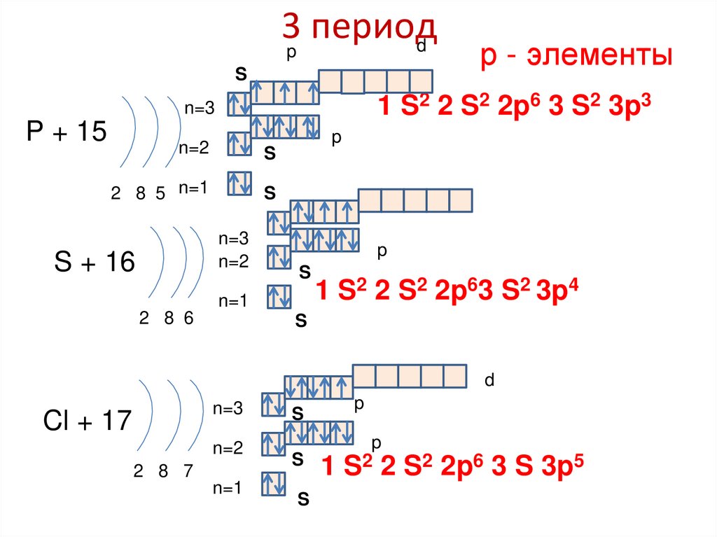 3 период