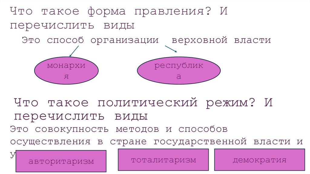 Что такое форма правления? И перечислить виды