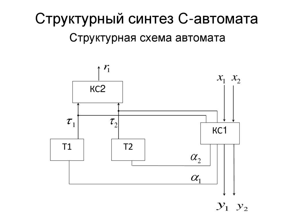 Структурный синтез С-автомата
