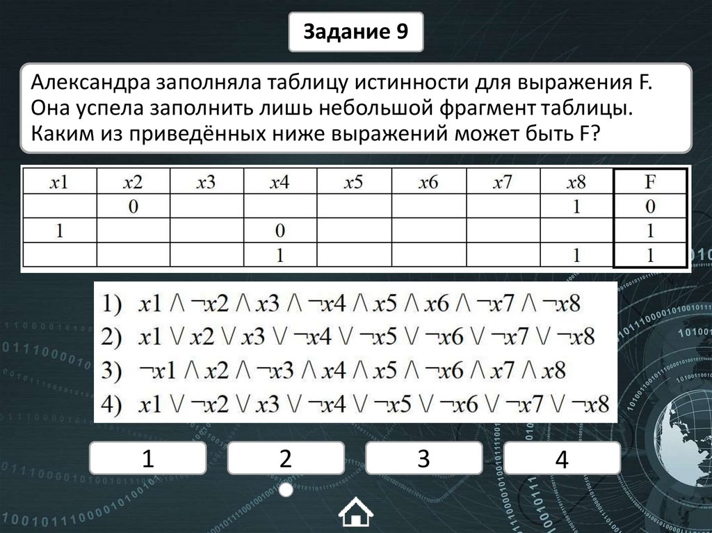 Александра заполняла таблицу истинности для выражения F. Она успела заполнить лишь небольшой фрагмент таблицы. Каким из
