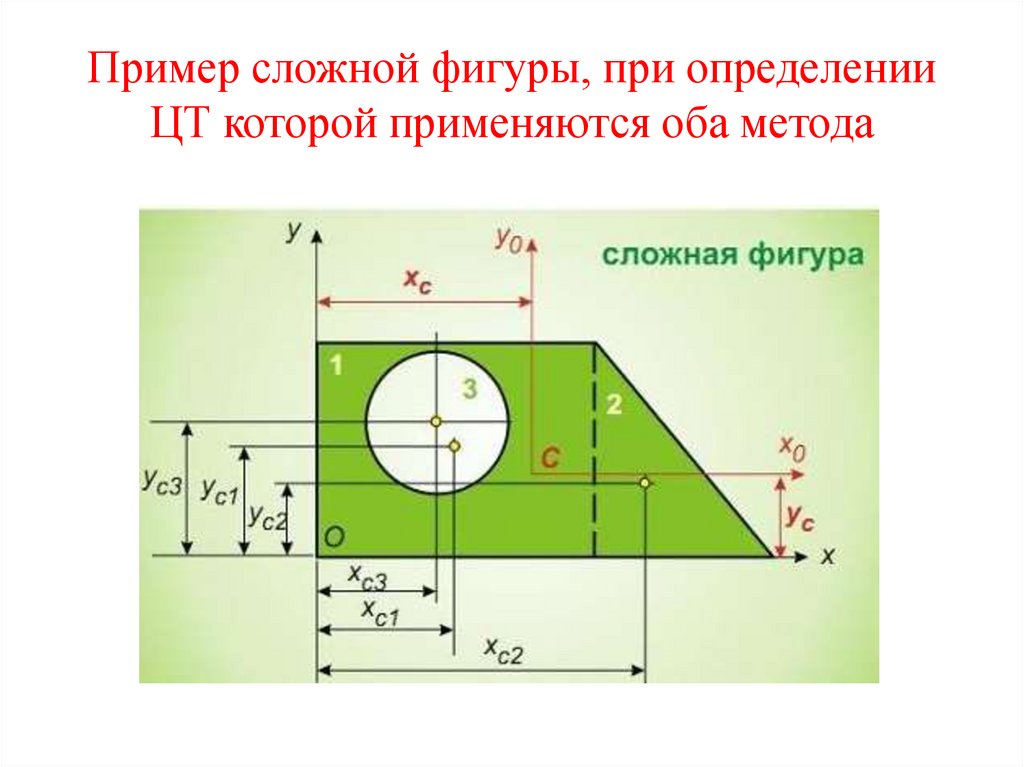Пример сложной фигуры, при определении ЦТ которой применяются оба метода