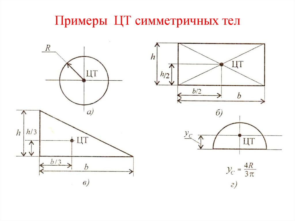 Примеры ЦТ симметричных тел