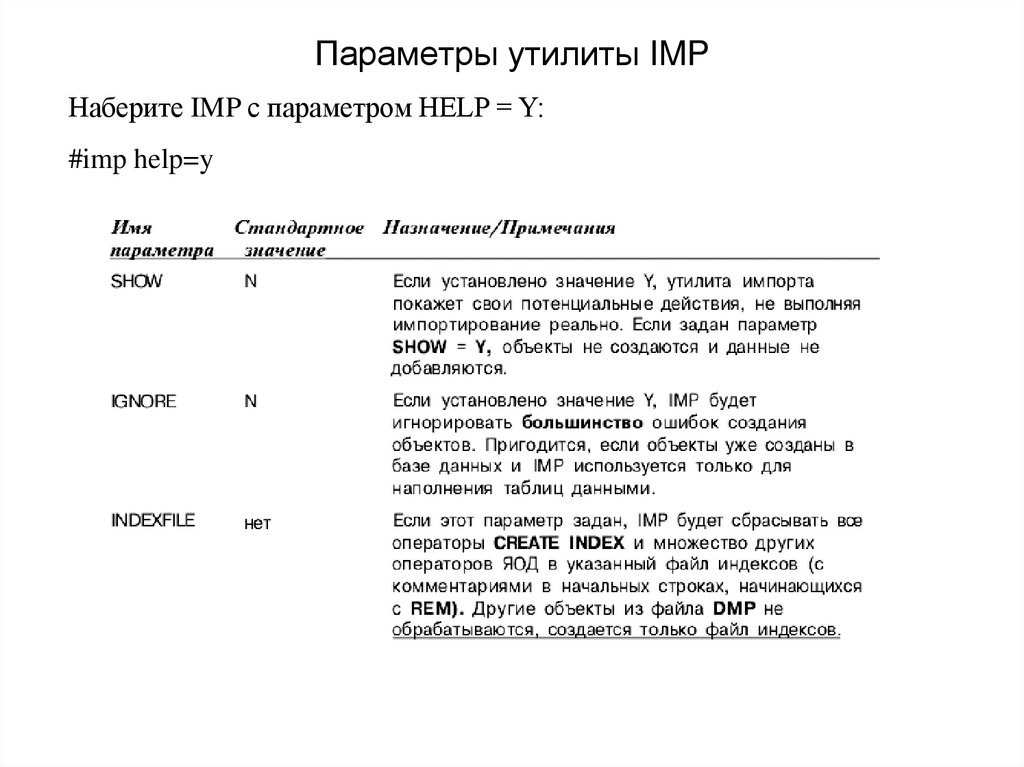 Параметры утилиты IMP