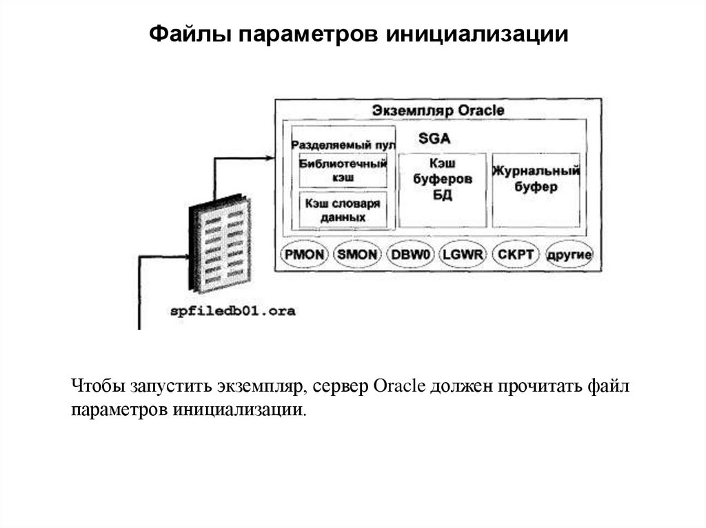 Файлы параметров инициализации