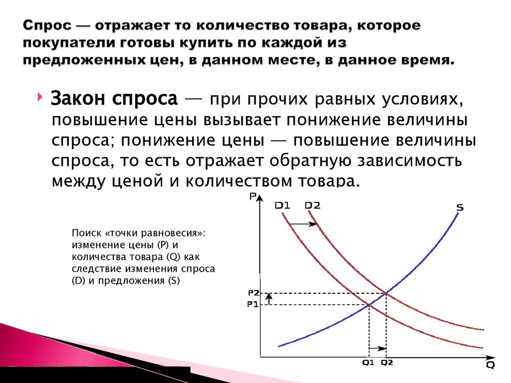 Спрос — отражает то количество товара, которое покупатели готовы купить по каждой из предложенных цен, в данном месте, в данное