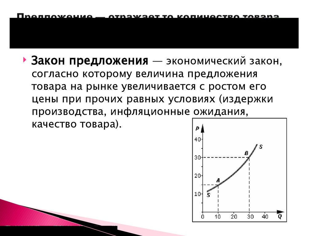 Предложение — отражает то количество товара, которое производители согласны представить на рынок по данной цене.